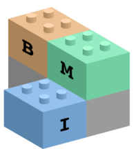 The Basic Model Interface