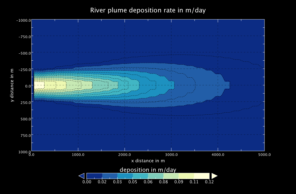 Sediment deposition from river plume