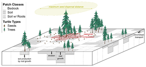 ABM-Landlab Concept.png