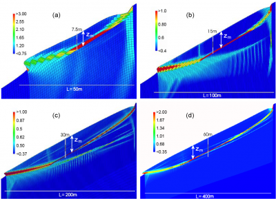 Abstract 066 CSDMS meeting 2011 Landslide z-L paper, Fig2- plasticStrain allScales3a.png