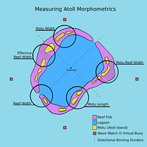 Atoll Analysis Methods Diagram.png