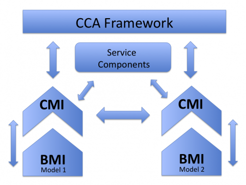 BMI CMI Image.png