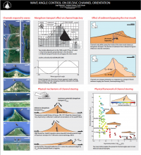 CSDMS2014 poster JaapNienhuis.png