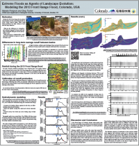 CSDMS2015 poster MarielaPerignon.png