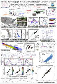 CSDMS2016 poster ColinPhillips.png