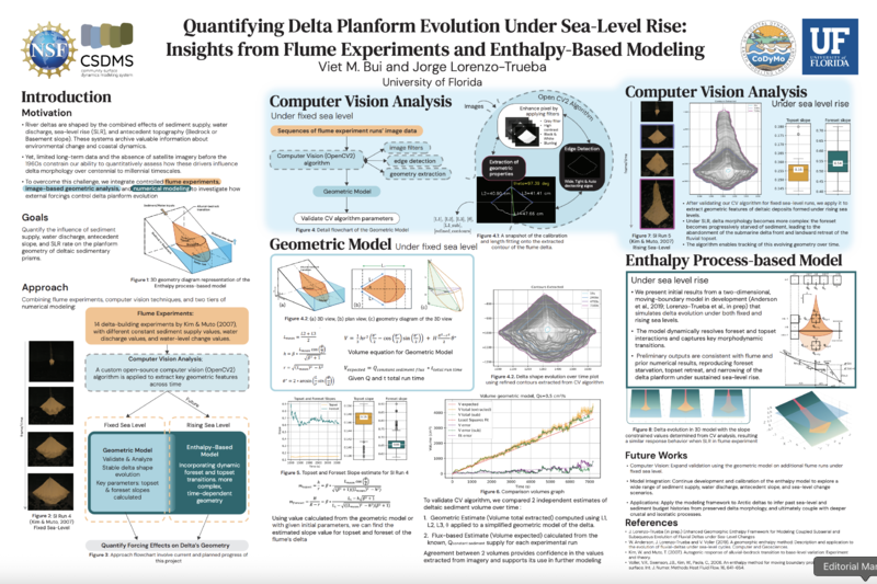 File:CSDMS Poster final iter.png