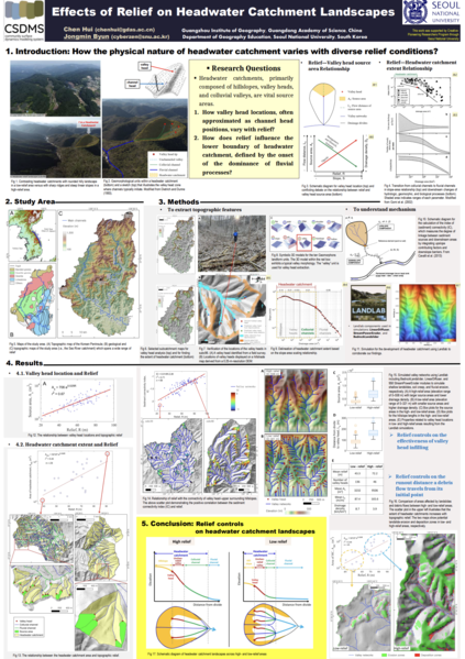 File:Chen Byun 2025 CSDMS-2025 Headwater-Catchment 20200504 corrected.png