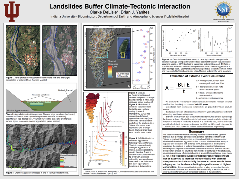 File:Clarke DeLisle CSDMS Conference Poster final.png