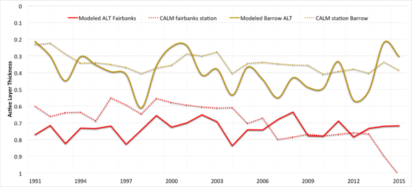 ComparisonwithobservedALTdata.png