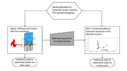 Conceptual model slope-channels.jpg