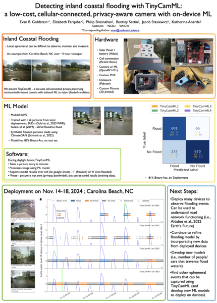 File:Goldstein CSDMS 2025.png