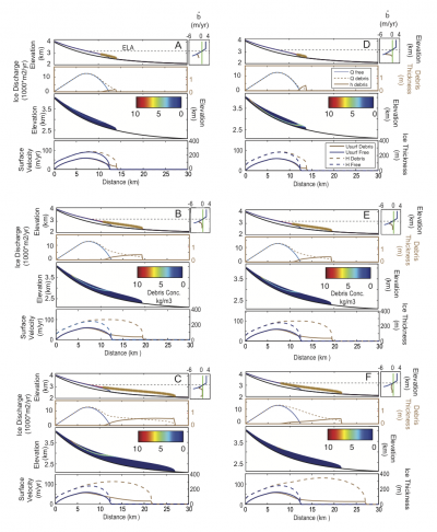 Ice dynamics plots3.png