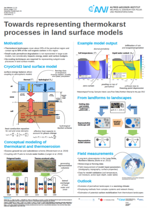 Nitzbon csdms poster A0 final.png