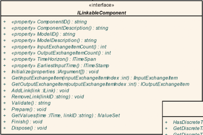 OpenMI UML Diagram.png