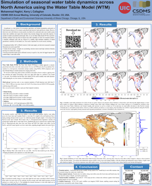 File:Poster CSDMS6.png