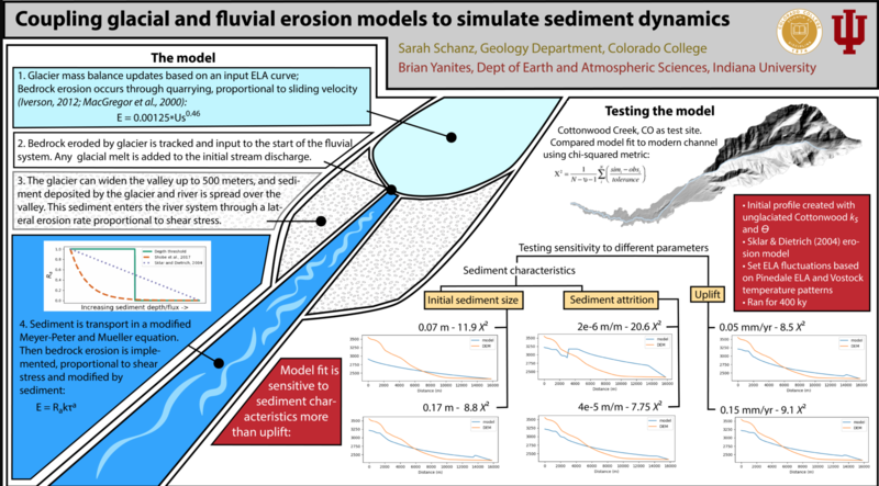 File:Schanz csdms poster.png