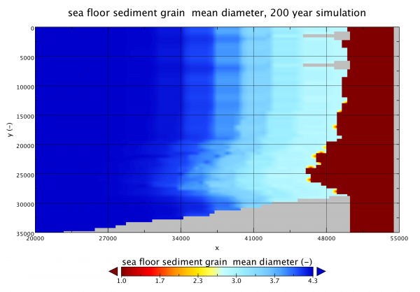 Sedflux3DBC grainsize.png