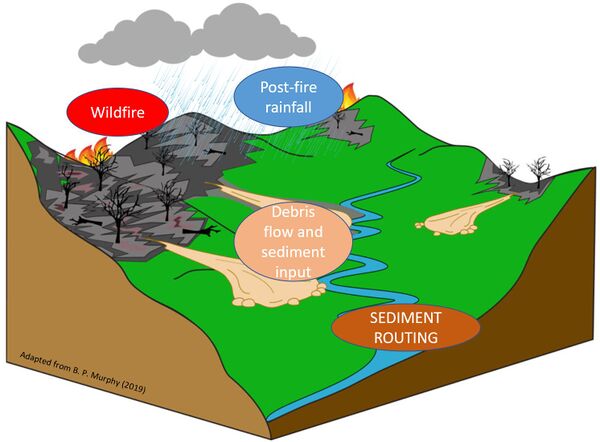 Sedimentsourceillustrated.JPG