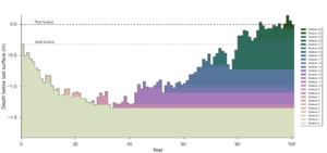 The digital proxy record.png