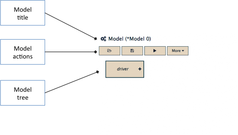 File:WMT-Model-panel.png